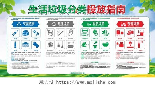 绿色创意卡通风生活垃圾分类投放指南垃圾分类制度展板